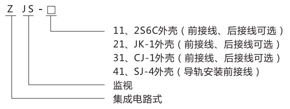 ZJS-11跳閘回路監(jiān)視繼電器型號(hào)及含義