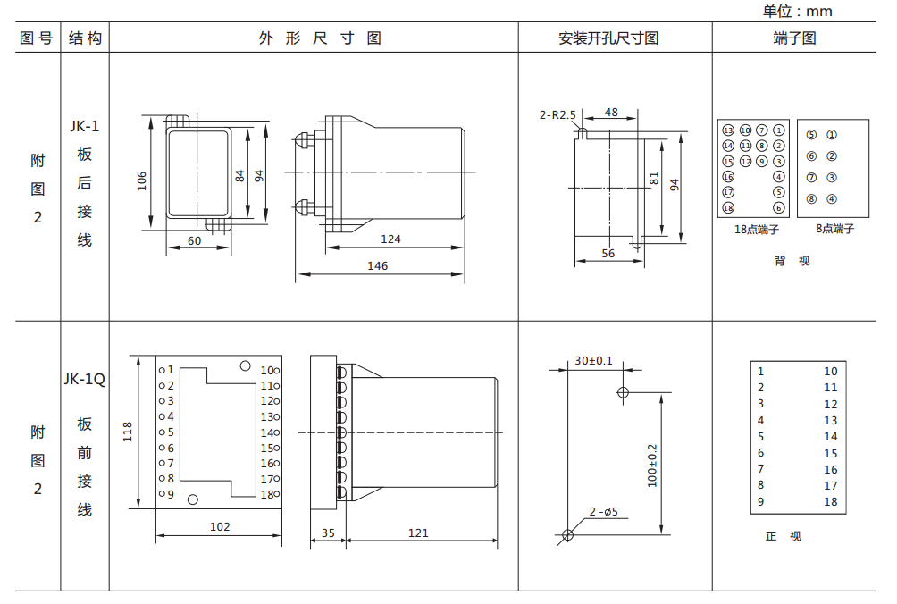 ZJ3-3B快速中間繼電器外形及開孔尺寸