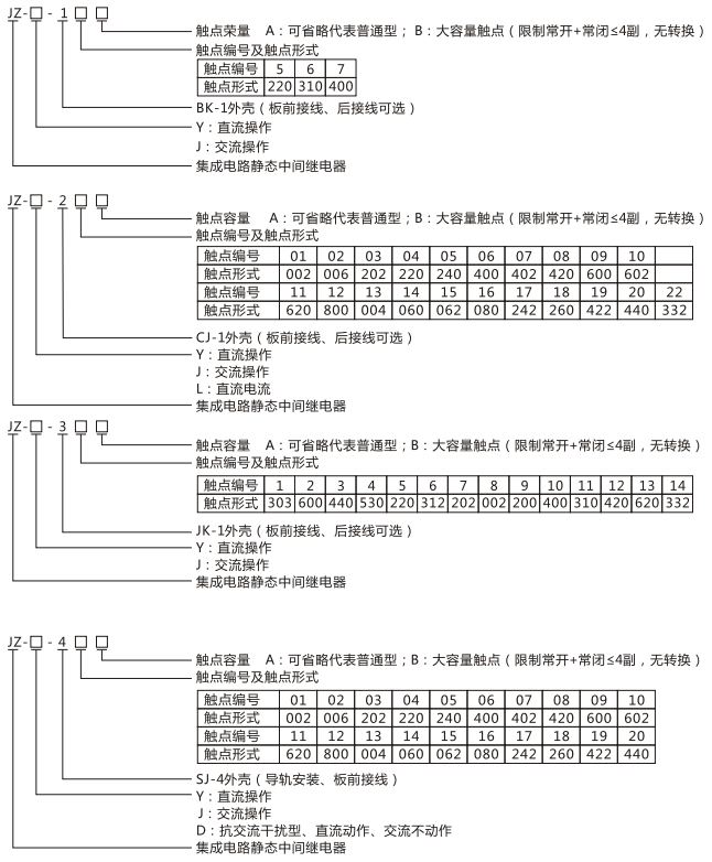 JZY（J)-206X靜態(tài)中間繼電器命名及含義