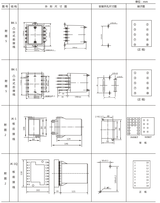 JZY（J)-218靜態(tài)中間繼電器外形尺寸及開孔尺寸