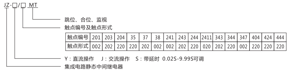 JZ-Y-203MT跳位、合位、電源監(jiān)視中間繼電器型號(hào)命名及含義