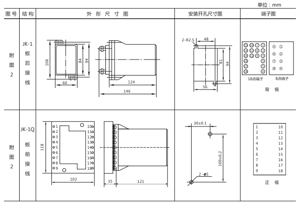 JZ-J-404MT跳位、合位、電源監(jiān)視中間繼電器外形尺寸及開孔尺寸