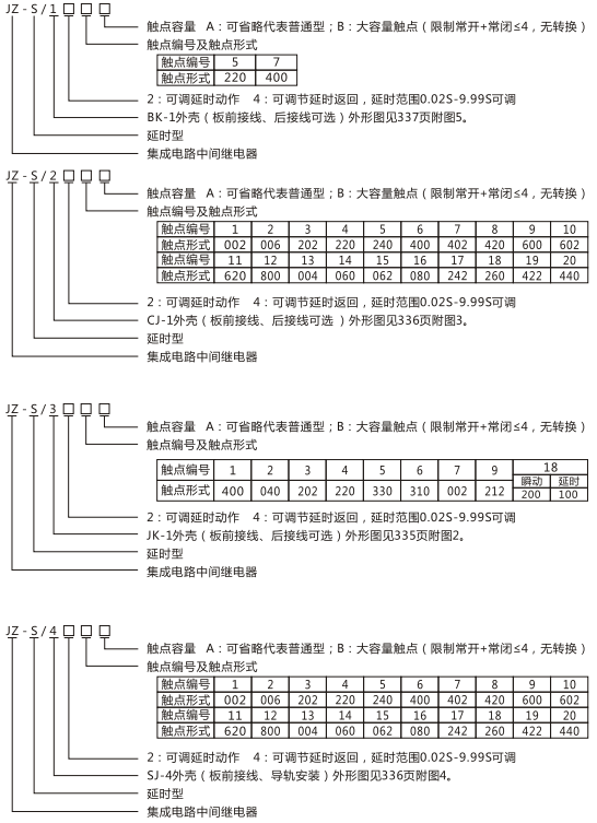 JZ-S/3418型號(hào)命名及含義