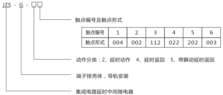 JZS-G-53型號(hào)分類及含義