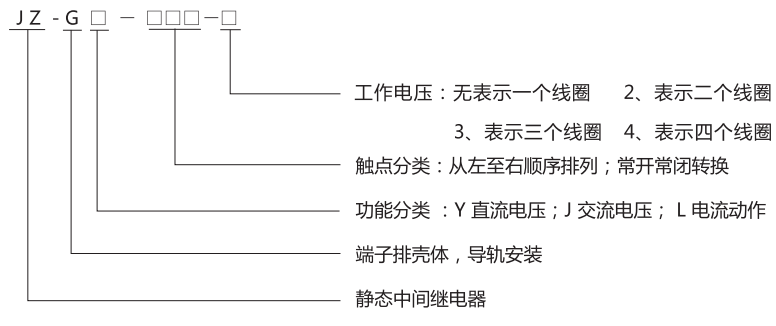 JZ-GY(J)-062端子排靜態(tài)中間繼電器型號分類及含義