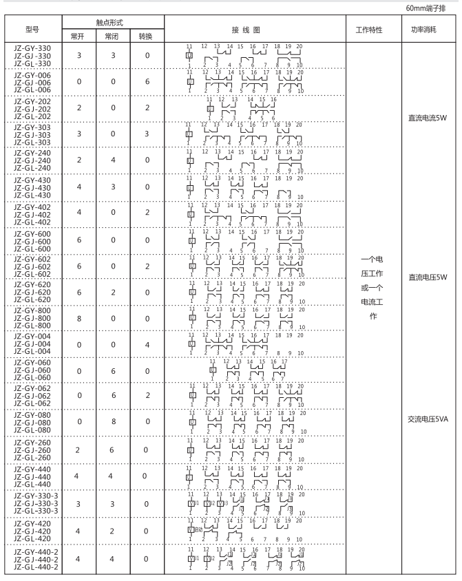 JZ-GY(J)-303端子排靜態(tài)中間繼電器參數(shù)及內(nèi)部端子外引接線圖