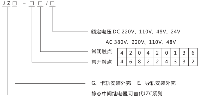 JZG-24卡軌式靜態(tài)中間繼電器型號(hào)分類及含義