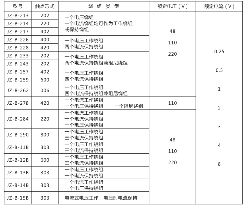 JZ-B-290靜態(tài)防跳中間繼電器技術條件