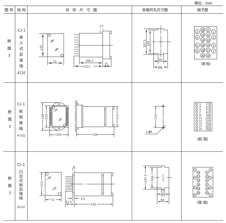 JZ-B-284靜態(tài)防跳中間繼電器外形尺寸及開孔尺寸圖