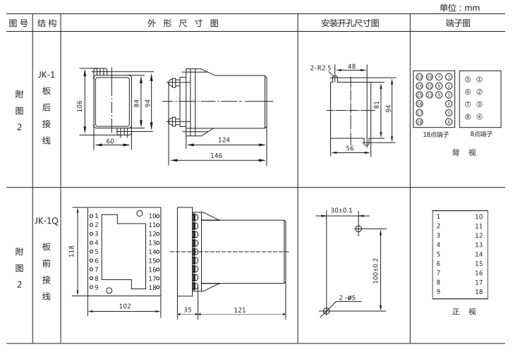 JZ-B-217靜態(tài)防跳中間繼電器外形尺寸及開(kāi)孔尺寸圖