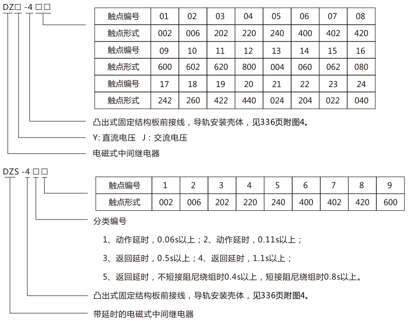 DZS-448導軌式中間繼電器型號及含義