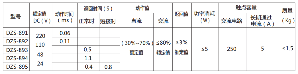 DZS-893延時中間繼電器