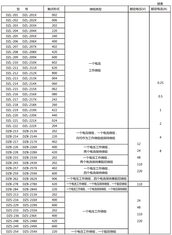 繼電器的觸點(diǎn)形式,繞組類(lèi)型和額定數(shù)據(jù)