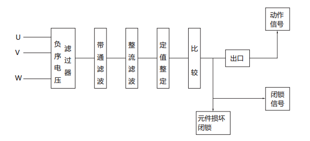 JFY-1負(fù)序電壓繼電器原理