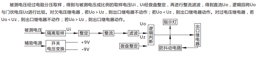 JY-B/2集成電路電壓繼電器原理說明