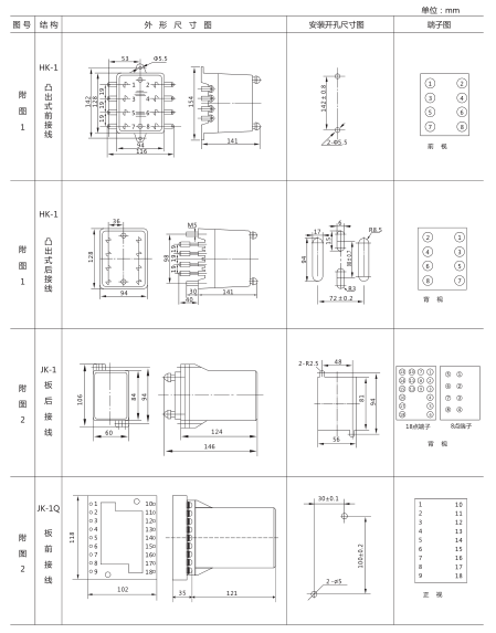 JY-AS/2集成電路電壓繼電器外形尺寸及開孔尺寸1